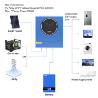 Купити Інвертор гібридний ANENJI 5KW 48V 100A (ANJ-5KW-48V-WiFi)
