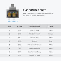 Консольный кабель Ugreen USB RS232 to RJ45 console Cisco HP Procurve - ugreen-DB9-RS232-Serial-to-RJ45-2