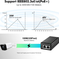 Купити PoE адаптер Reidubo 30W Gigabit Ethernet Injector (AC-P48V30W-KX)