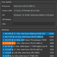 Купити Процесор Intel Xeon E5-2690 v3 SR1XN 2.60GHz/30Mb LGA2011-3