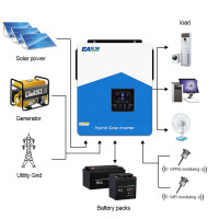 Купити Інвертор гібридний EASUN 6.2KW 48V 120A (ISolar-SMH-III-6.2KW-WiFi)