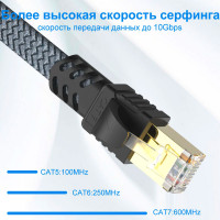 Купити Патч-корд FSU RJ-45 CAT-7 10G Ethernet Cable 0.5m