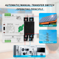 Купити Автомат введення резерву JOTTA Solar Type 100А 2P (JTQ3-125)